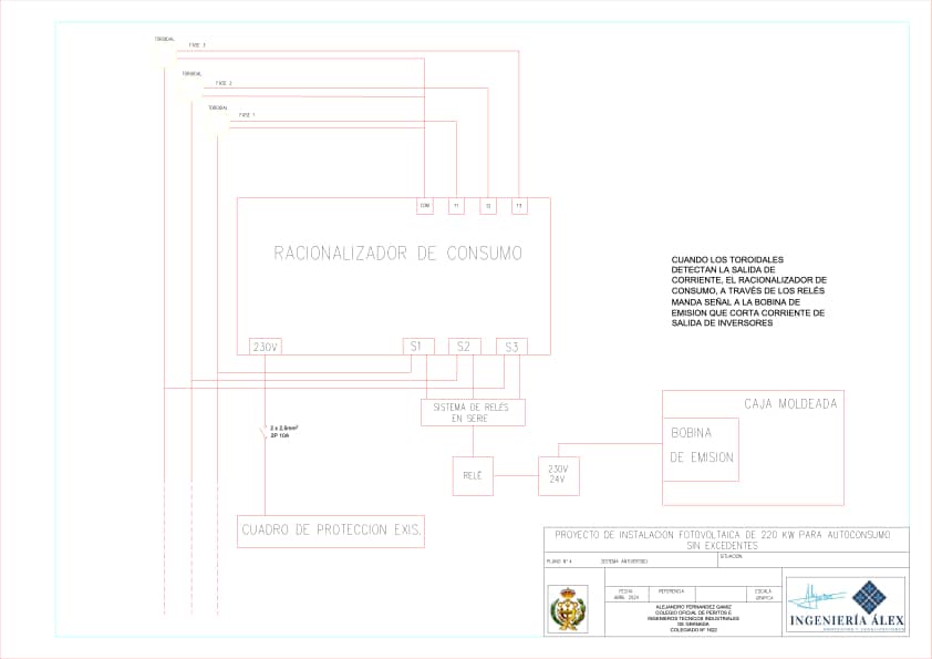 Instalación Fotovoltaica De 200 Kw En Málaga